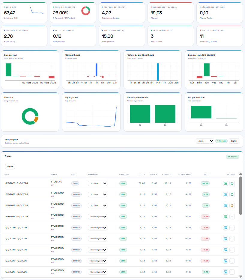 Transformer l’historique de trading en progression mesurable